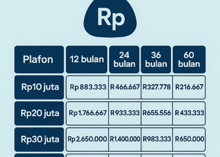 Ternyata Cuma Segini Angsuran KUR BRI 10 Juta 3 Tahun, Cek Tabel Angsuran, dan Tenor Lengkapnya di Sini!