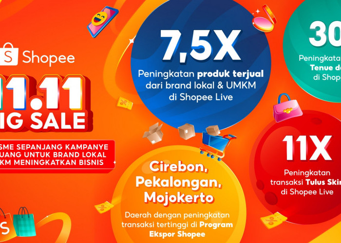 Antusiasme Konsumen Tinggi, Shope 11.11 Big Sale Dorong Brand Lokal dan UMKM Jadi Favorit