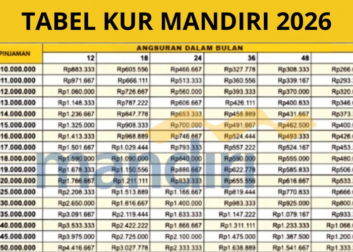 Simak Tabel Angsuran KUR Mandiri 2026 Pinjaman Rp50 Juta, Bunga Rendah & Cicilan Ringan!