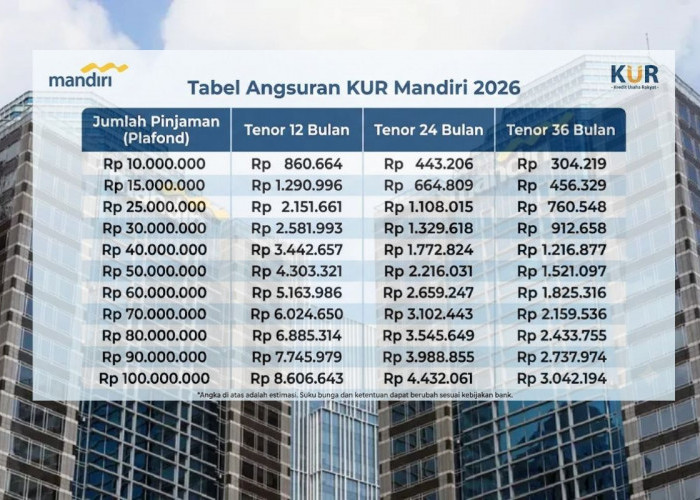Panduan Cara Pengajuan dan Syarat KUR Mandiri 2026: Simulasi Cicilan Lengkap, Bunga Rendah, Tenor Panjang!