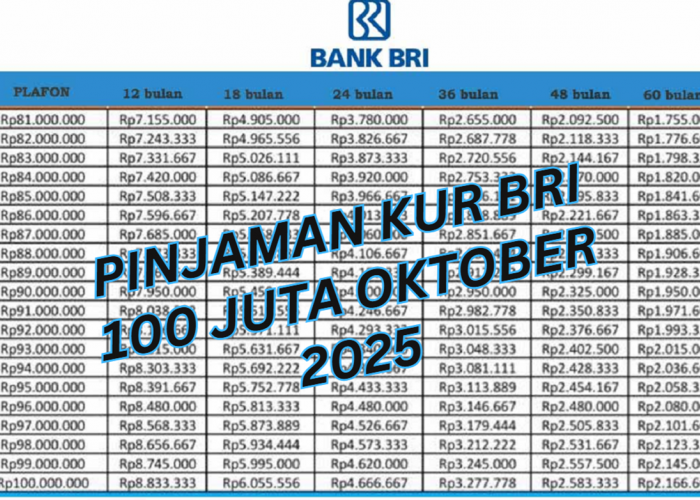Cukup 0,5 Persen per Bulan, Begini Cara Dapat Pinjaman KUR BRI 2025 hingga Rp100 Juta