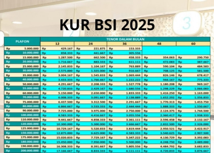 Bebas Riba! KUR BSI Desember 2025 Pinjaman Rp100 Juta Cicilan Mulai Rp2,1 Juta, Ini Tabel Angsurannya!