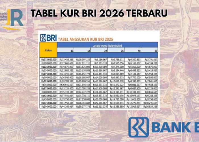 Intip Pinjaman KUR BRI Plafon Rp100 Juta Lengkap Syarat dan Cara Pengajuannya Terbaru 2026!