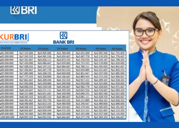 KUR BRI 2026 Sudah Dibuka! Ini Tabel Angsuran Rp75 Juta dengan Cicilan Ringan & Bunga 6 Persen