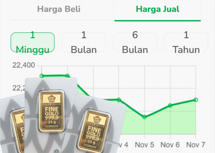 Cenderung Membaik! Update Harga Emas Antam, UBS, dan Pegadaian  Hari Jumat, 7 November 2025
