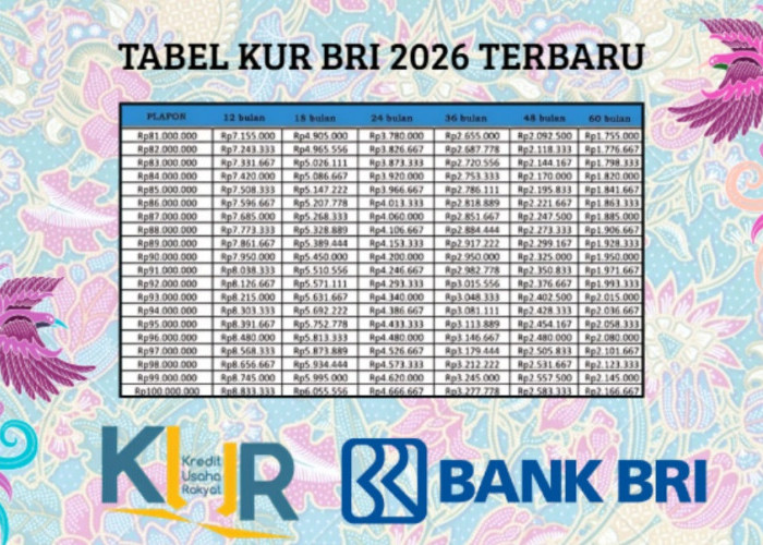 UPDATE! Tabel Pinjaman KUR BRI 2026 Terbaru Rp100 Juta