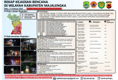 Hujan Lima Jam Picu 14 Titik Bencana di Majalengka, BPBD Turunkan Tim Kaji Cepat, Puluhan Rumah Terendam