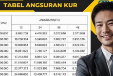 KUR BRI 2026 Kapan Dibuka? Kini Hadir Lebih Cepat untuk Penawaran Modal Usaha Tambahan Hingga Rp500 Juta