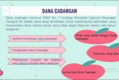 Pencabutan Dana Cadangan Sesuai Mekanisme