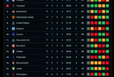 Update Klasemen Liga Inggris Hari Ini: Papan Atas dan Bawah Sama Panasnya!