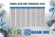 Tabel Pinjaman Modal Usaha KUR BRI Plafon Rp100 Juta 2026 Terbaru! Lengkap Syarat dan Cara Pengajuan