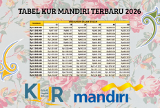 Butuh Pinjaman Cepat Tanpa Agunan? KUR Mandiri 2026 Solusinya, Intip Tabel Simulasinya Di Sini!