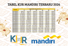 Pinjaman Tanpa Agunan Dengan Cicilan Mulai Rp200 Ribu Saja Perbulan! Intip Tabel KUR Mandiri 2026
