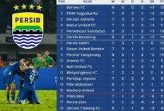 Sisa 7 Pertandingan, Berapa Poin Maksimal Persib Bandung? Ini Rincian Hitungannya untuk Pastikan Gelar Juara