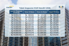 Panduan Cara Pengajuan dan Syarat KUR Mandiri 2026: Simulasi Cicilan Lengkap, Bunga Rendah, Tenor Panjang!