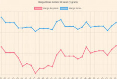 Naik Tipis Tapi Masih Worth It, Berikut Grafik Harga Emas Antam Hari Ini 18 April 2026