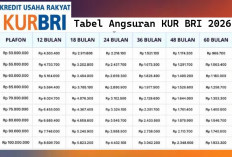Simulasi Cicilan KUR BRI 50 Juta 2026: Tabel Angsuran Lengkap, Cicilan Mulai Rp1 Jutaan Saja per Bulan!