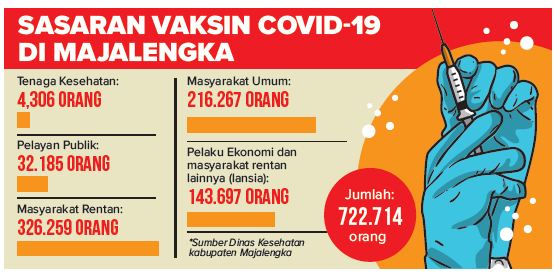 Dinkes Sudah Siapkan Tempat, Gudang Farmasi untuk Simpan Vaksin Covid-19