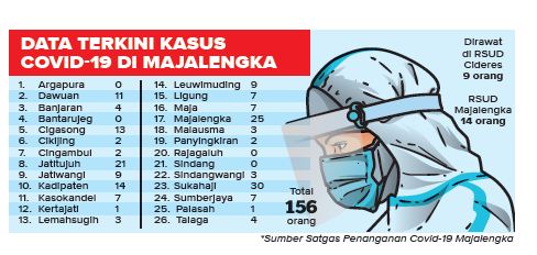 Pasien Aktif Tersisa 179